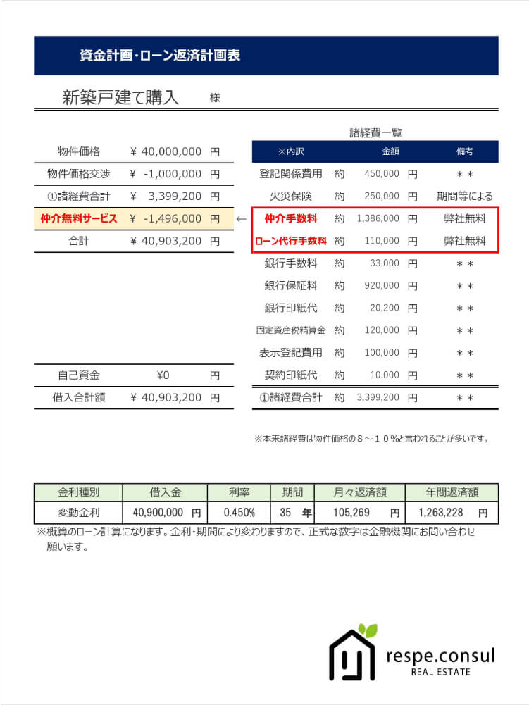 ご購入計画書